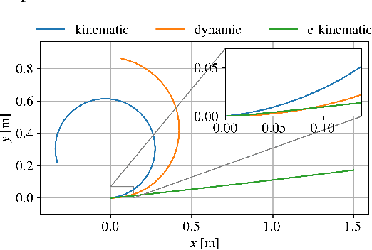 Figure 2 for BayesRace: Learning to race autonomously using prior experience