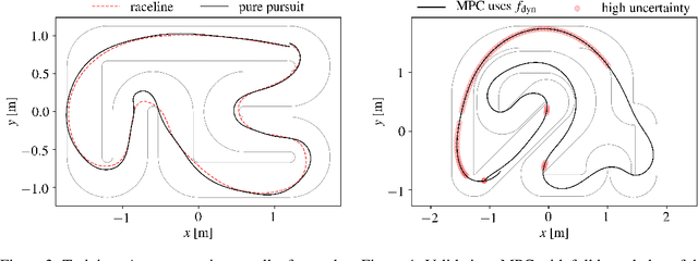 Figure 3 for BayesRace: Learning to race autonomously using prior experience