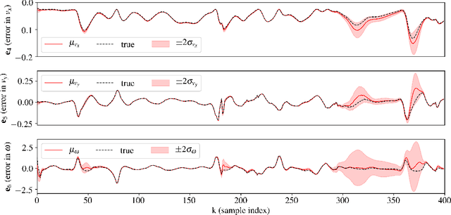 Figure 4 for BayesRace: Learning to race autonomously using prior experience