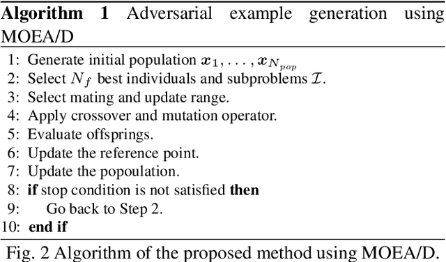 Figure 2 for Adjust-free adversarial example generation in speech recognition using evolutionary multi-objective optimization under black-box condition