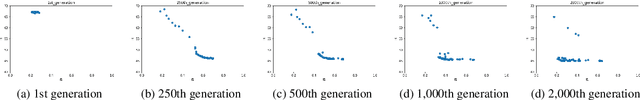 Figure 3 for Adjust-free adversarial example generation in speech recognition using evolutionary multi-objective optimization under black-box condition