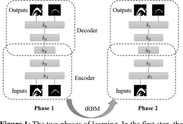 Figure 1 for Tongue contour extraction from ultrasound images based on deep neural network