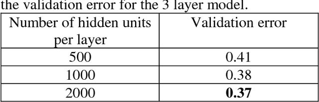 Figure 3 for Tongue contour extraction from ultrasound images based on deep neural network