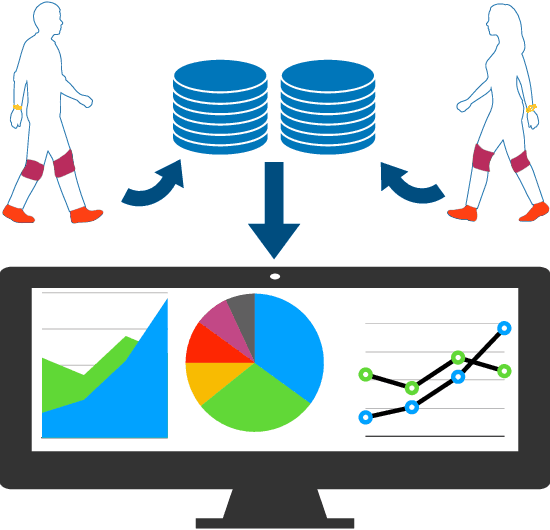 Figure 1 for A Flexible and Intelligent Framework for Remote Health Monitoring Dashboards