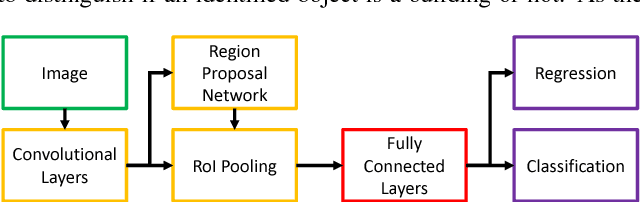 Figure 3 for Deep cross-domain building extraction for selective depth estimation from oblique aerial imagery