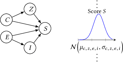 Figure 3 for On Discrimination Discovery and Removal in Ranked Data using Causal Graph