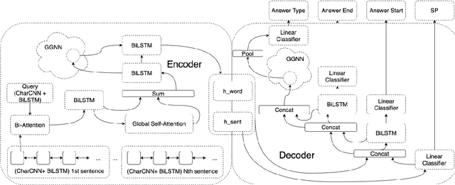 Figure 1 for Parameter-Efficient Neural Question Answering Models via Graph-Enriched Document Representations