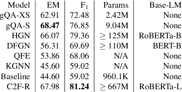 Figure 2 for Parameter-Efficient Neural Question Answering Models via Graph-Enriched Document Representations