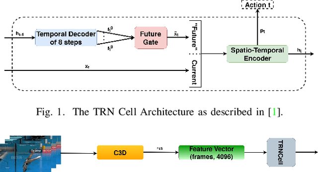 Figure 1 for Exploring Temporal Context and Human Movement Dynamics for Online Action Detection in Videos