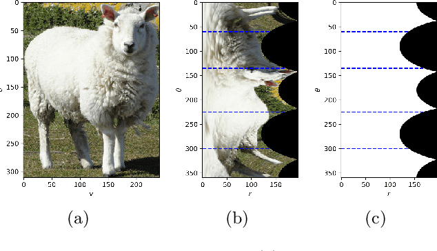 Figure 3 for Polar Transformation Based Multiple Instance Learning Assisting Weakly Supervised Image Segmentation With Loose Bounding Box Annotations