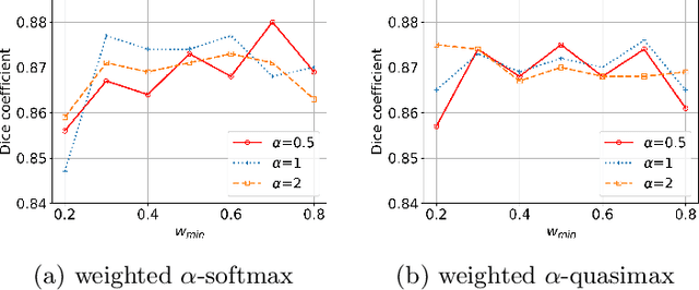 Figure 4 for Polar Transformation Based Multiple Instance Learning Assisting Weakly Supervised Image Segmentation With Loose Bounding Box Annotations