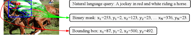 Figure 1 for SeqTR: A Simple yet Universal Network for Visual Grounding