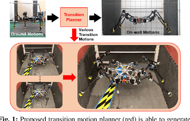 Figure 1 for Transition Motion Planning for Multi-Limbed Vertical Climbing Robots Using Complementarity Constraints