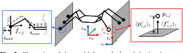 Figure 2 for Transition Motion Planning for Multi-Limbed Vertical Climbing Robots Using Complementarity Constraints