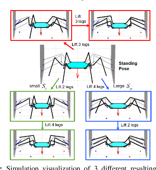 Figure 3 for Transition Motion Planning for Multi-Limbed Vertical Climbing Robots Using Complementarity Constraints