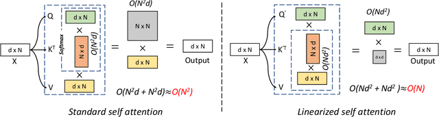 Figure 3 for Vicinity Vision Transformer