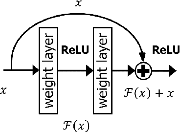 Figure 1 for High-Capacity Complex Convolutional Neural Networks For I/Q Modulation Classification