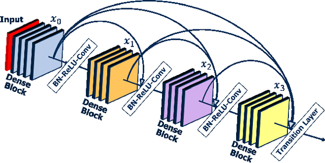 Figure 2 for High-Capacity Complex Convolutional Neural Networks For I/Q Modulation Classification