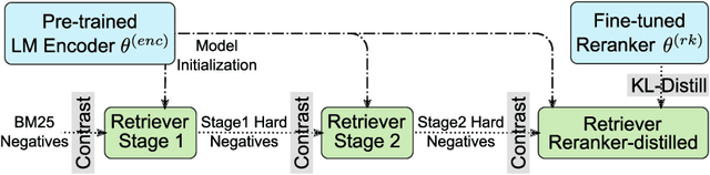 Figure 3 for LexMAE: Lexicon-Bottlenecked Pretraining for Large-Scale Retrieval