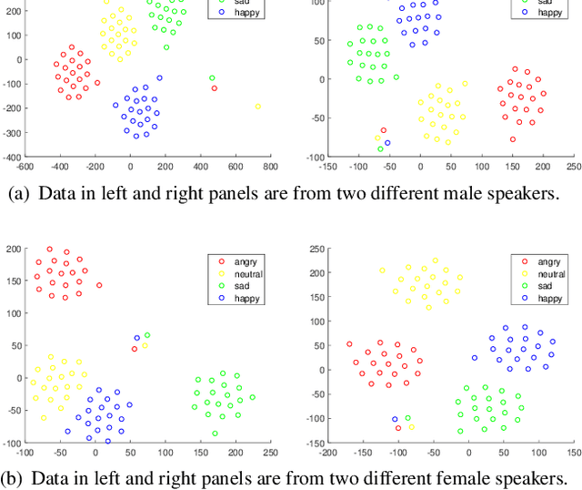 Figure 1 for Seen and Unseen emotional style transfer for voice conversion with a new emotional speech dataset