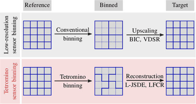 Figure 1 for Image Super-Resolution Using T-Tetromino Pixels