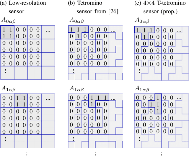 Figure 3 for Image Super-Resolution Using T-Tetromino Pixels