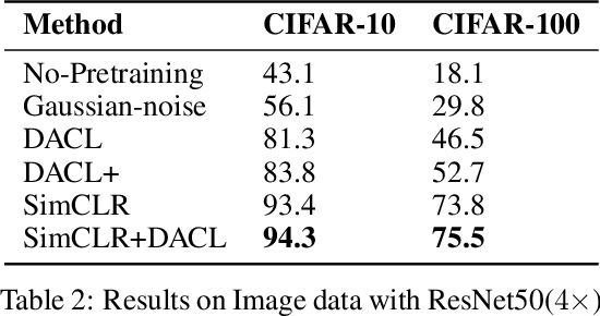Figure 2 for Towards Domain-Agnostic Contrastive Learning