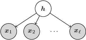 Figure 1 for A Spectral Algorithm for Latent Dirichlet Allocation