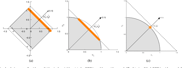 Figure 1 for Grouping effects of sparse CCA models in variable selection