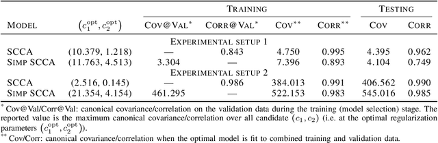 Figure 3 for Grouping effects of sparse CCA models in variable selection
