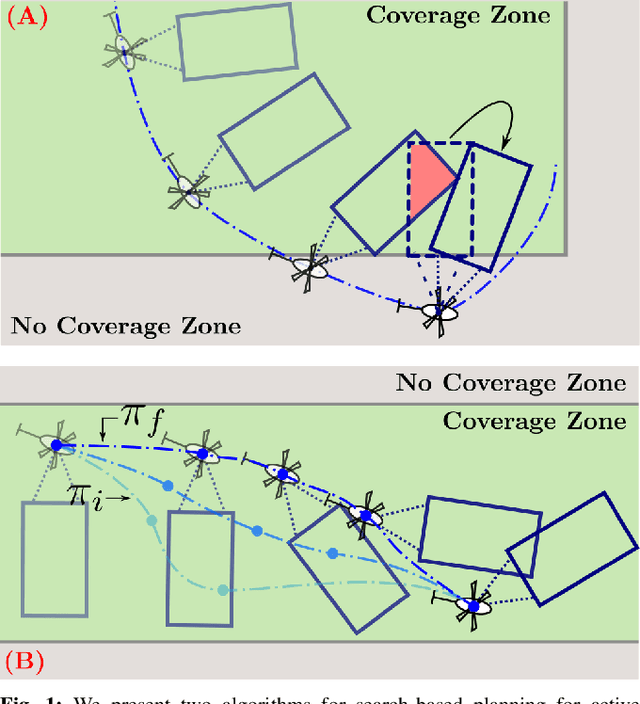 Figure 1 for Search-based Planning for Active Sensing in Goal-Directed Coverage Tasks