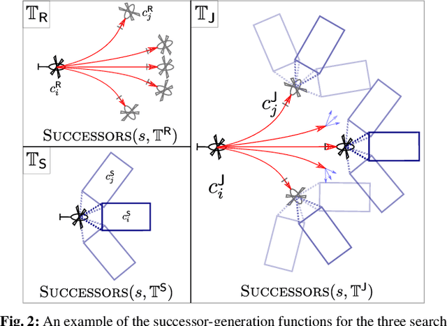 Figure 2 for Search-based Planning for Active Sensing in Goal-Directed Coverage Tasks