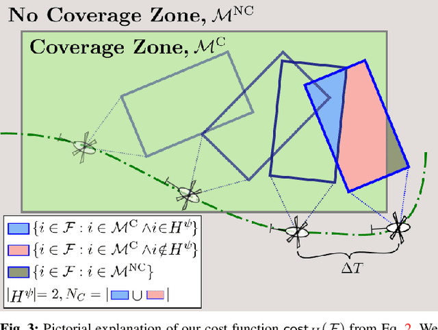 Figure 3 for Search-based Planning for Active Sensing in Goal-Directed Coverage Tasks