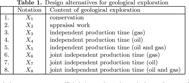 Figure 2 for Combinatorial framework for planning in geological exploration