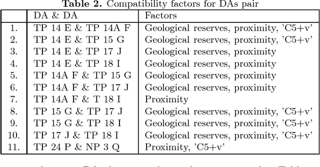 Figure 4 for Combinatorial framework for planning in geological exploration