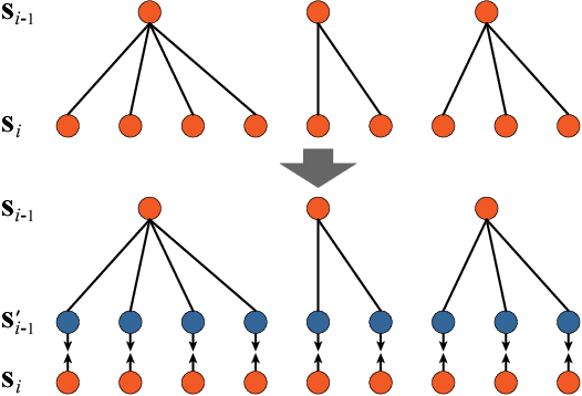 Figure 3 for Fine-Grained Representation Learning and Recognition by Exploiting Hierarchical Semantic Embedding