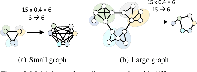 Figure 3 for MxPool: Multiplex Pooling for Hierarchical Graph Representation Learning