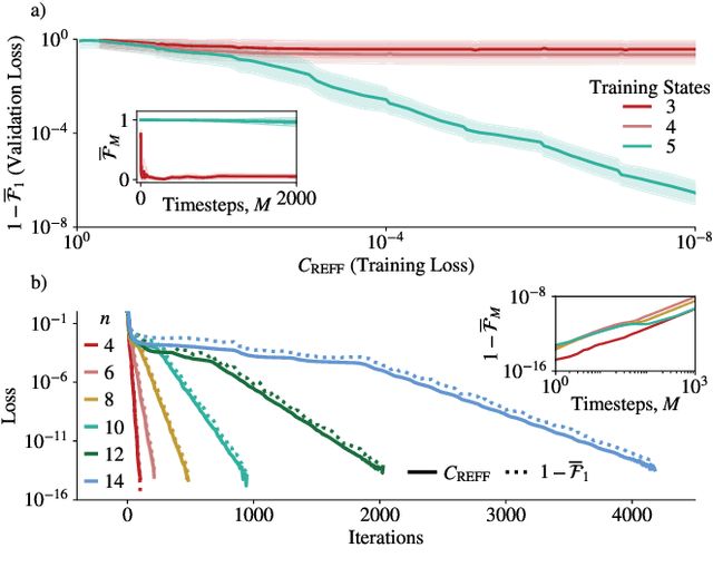 Figure 2 for Dynamical simulation via quantum machine learning with provable generalization