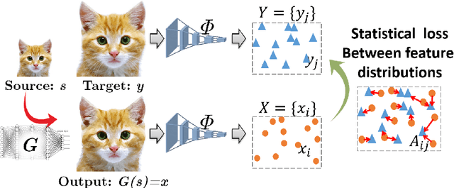 Figure 2 for Maintaining Natural Image Statistics with the Contextual Loss