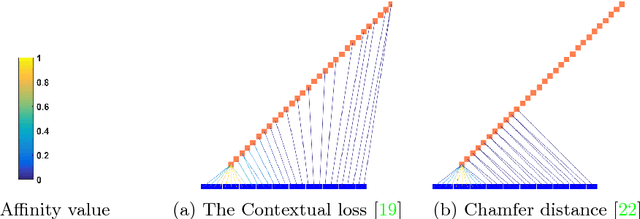 Figure 4 for Maintaining Natural Image Statistics with the Contextual Loss