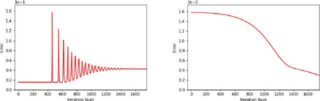 Figure 3 for ChebNet: Efficient and Stable Constructions of Deep Neural Networks with Rectified Power Units using Chebyshev Approximations