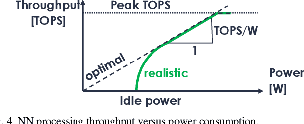 Figure 4 for A Construction Kit for Efficient Low Power Neural Network Accelerator Designs