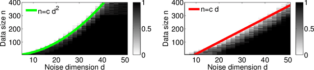 Figure 1 for Robust Discriminative Clustering with Sparse Regularizers