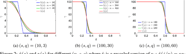 Figure 3 for A Stochastic First-Order Method for Ordered Empirical Risk Minimization