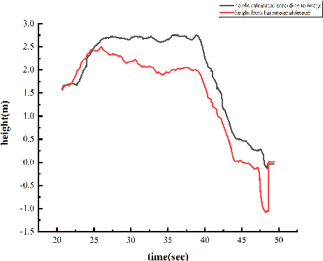 Figure 3 for Autonomous UAV Landing System Based on Visual Navigation