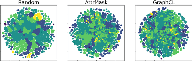 Figure 3 for Evaluating Self-Supervised Learning for Molecular Graph Embeddings