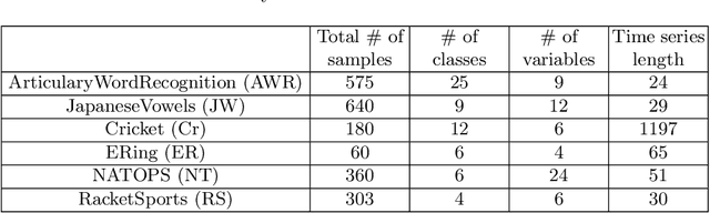 Figure 2 for A Feature Selection Method for Multi-Dimension Time-Series Data