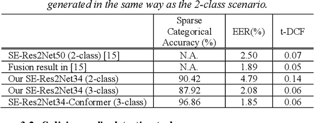 Figure 3 for Synthetic Voice Detection and Audio Splicing Detection using SE-Res2Net-Conformer Architecture