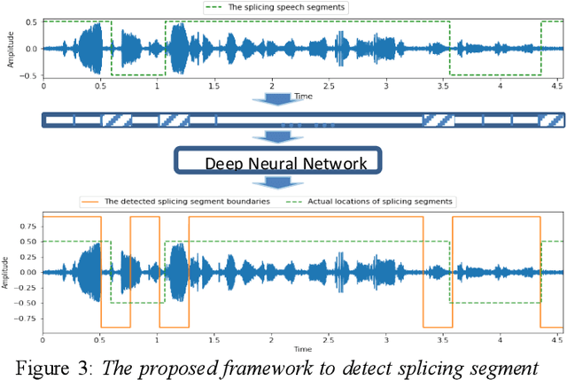 Figure 4 for Synthetic Voice Detection and Audio Splicing Detection using SE-Res2Net-Conformer Architecture