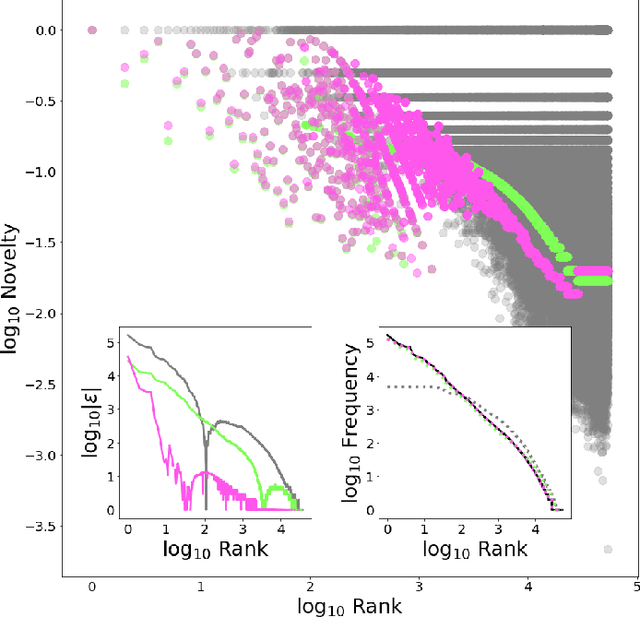 Figure 1 for A general solution to the preferential selection model